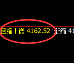 液化气:试仓高点,精准展开回撤修正