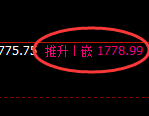 焦煤:4小时周期,精准展开振荡洗盘