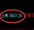 螺纹:4小时周期,精准展开振荡修正洗盘