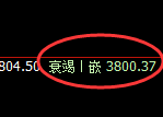螺纹:4小时周期,精准展开振荡修正洗盘