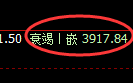 热卷:试仓高点,精准展开修正洗盘