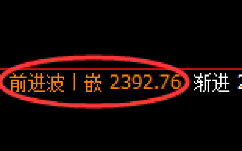 焦炭：4小时高点，精准展开修正洗盘