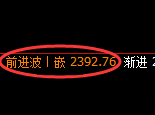 焦炭:4小时高点,精准展开修正洗盘