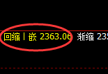 焦炭:4小时高点,精准展开修正洗盘