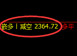 焦炭:精准规则化(系统策略)复盘汇总