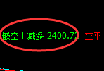 焦炭:精准规则化(系统策略)复盘汇总