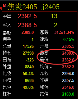 焦炭:精准规则化(系统策略)复盘汇总