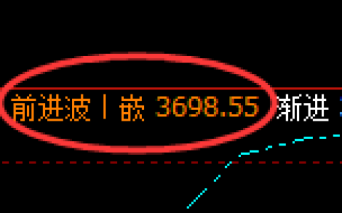 沥青：4小时高点，精准展开超20点的快速回撤修正