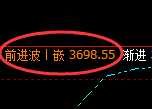 沥青:4小时高点,精准展开超20点的快速回撤修正