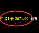 沥青:4小时高点,精准展开超20点的快速回撤修正