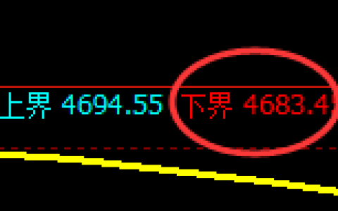 液化气：4小时周期，精准展开宽幅洗盘
