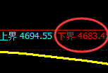 液化气:4小时周期,精准展开宽幅洗盘
