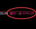 液化气:4小时周期,精准展开宽幅洗盘