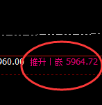 PTA:4小时周期,精准展开近60点振荡回撤