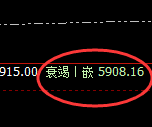 PTA:4小时周期,精准展开近60点振荡回撤