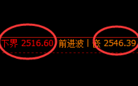 甲醇：日线结构，精准展开区间振荡