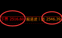 甲醇:日线结构,精准展开区间振荡