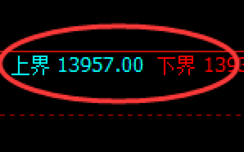 橡胶：4小时周期，精准展开极端快速洗盘