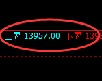 橡胶:4小时周期,精准展开极端快速洗盘