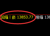 橡胶:4小时周期,精准展开极端快速洗盘