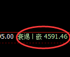 乙二醇:4小时结构,精准延续振荡回撤