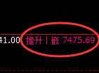 棕榈:试仓低点,精准展开近百点单边强势拉升