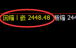 菜粕:价格于4小时周期,精准展开宽幅波动