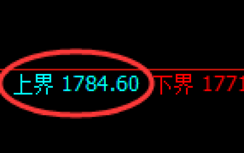 焦煤：4小时周期，精准展开宽幅洗盘