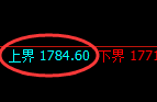 焦煤:4小时周期,精准展开宽幅洗盘