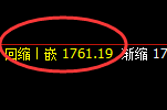 焦煤:4小时周期,精准展开宽幅洗盘