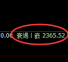 焦炭：日线周期，多空结构精准展开宽幅洗盘