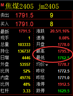 焦煤:精准规则化(系统策略)复盘总结