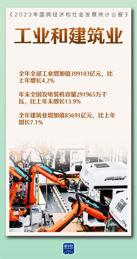 国家统计局29日发布《2023年国民经济和社会发展统计公报》