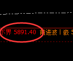 PTA:试仓高点,精准展开快速下行