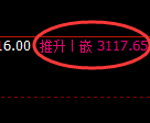 燃油:4小时周期,精准展开强势宽幅洗盘