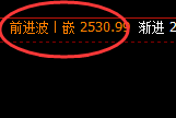 甲醇:日线高点,精准延续宽幅波动