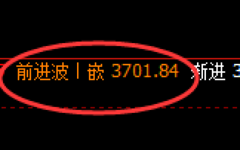 沥青：4小时高点，精准展开直线跳水
