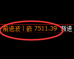 聚丙烯:日线高点,精准展开单边快速回撤