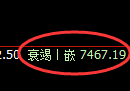 聚丙烯:日线高点,精准展开单边快速回撤