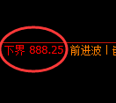 铁矿石:回补高点,精准展开振荡回撤洗盘