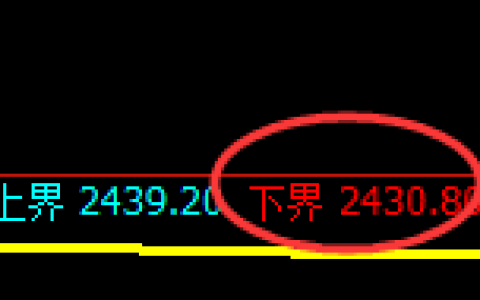 菜粕：试仓低点，精准展开单边极端拉升