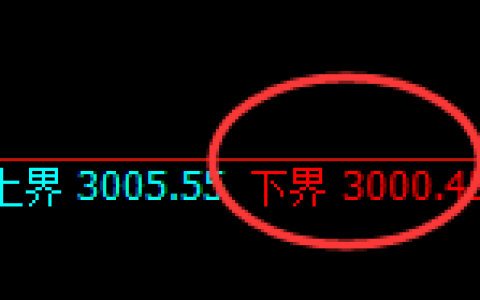 豆粕：涨超1%，试仓低点，精准展开极端拉升
