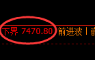 棕榈:试仓低点,精准触及并极端拉升