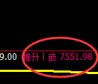 棕榈:试仓低点,精准触及并极端拉升