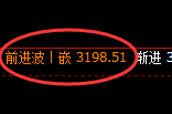 燃油:涨超2%,4小时低点精准展开价差式强势回升