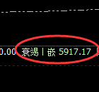 PTA:4小时周期,精准展开区间强势洗盘