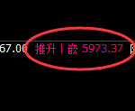 PTA:4小时周期,精准展开区间强势洗盘