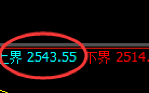 甲醇：试仓高点，精准展开直线极端回撤