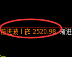 菜粕:试仓低点,精准展开振荡上行