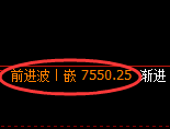 聚丙烯:日线高点,精准展开振荡回撤洗盘